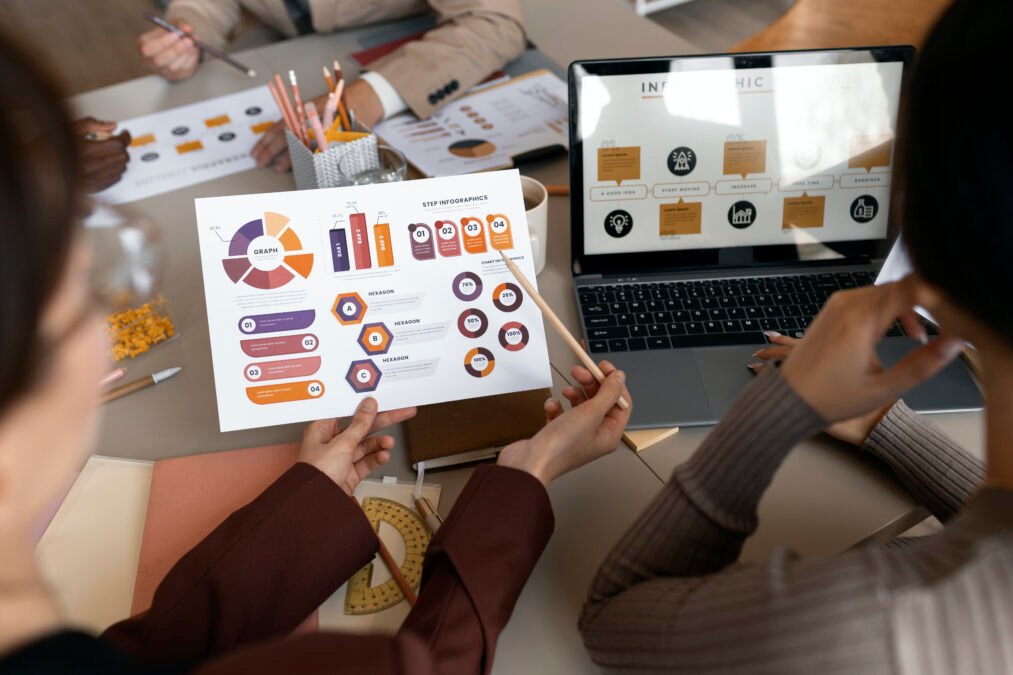 Marketing B2B